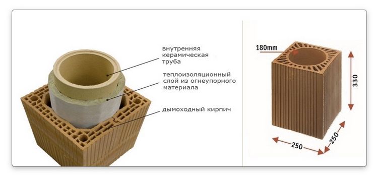 Витяжка для газового котла в приватному будинку