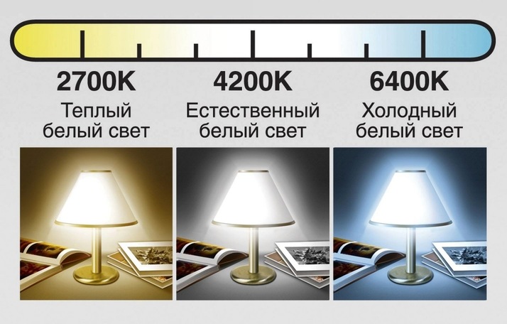 Як вибрати LED-освітлення